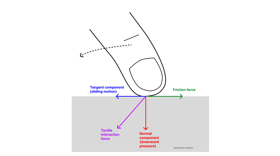 Comfort and Ease of Use